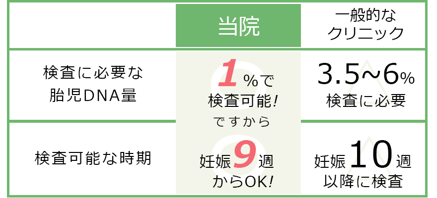 青山ラジュボークリニックのポイント