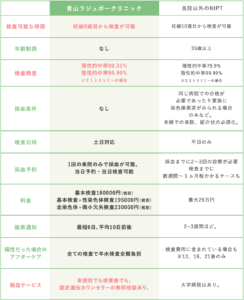 ラジュボークリニックと他病院との比較