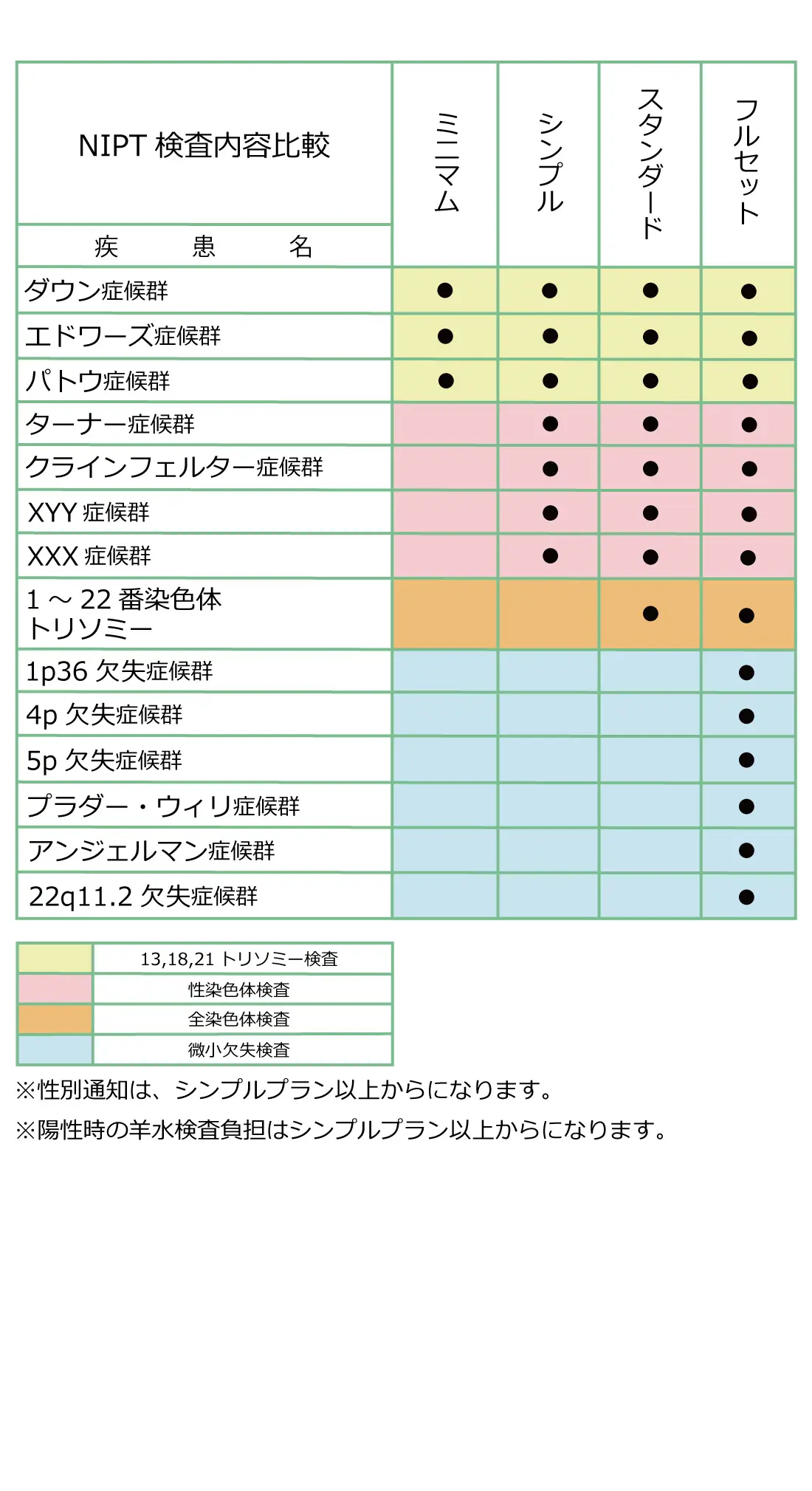 男の子 女の子 妊娠する前にできる男女の産み分け方法を解説 青山ラジュボークリニック