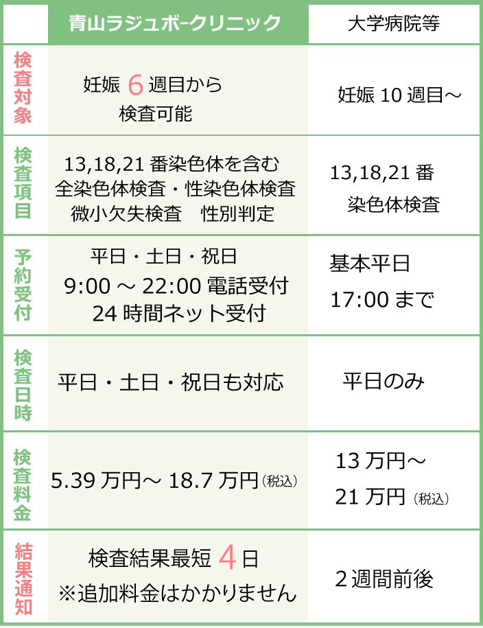 青山ラジュボークリニックの強み