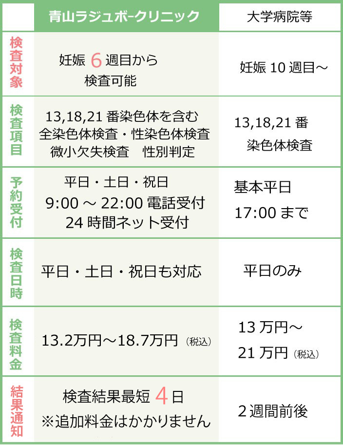 青山ラジュボークリニックの強み